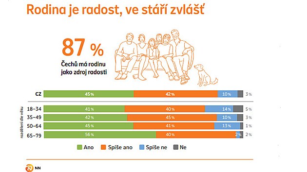 NN pr