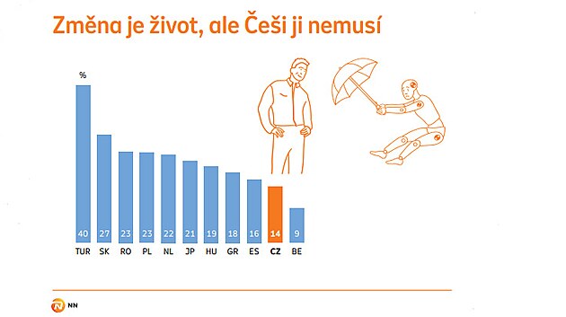 NN pr