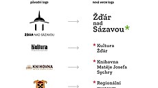 P�vodní loga a ta nyn�j�í. Jedním z d�vod� nového loga má být sjednocení...