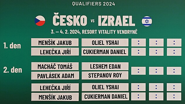 Los kvalifikace tenisovho Davisova pohru esko - Izrael ve Vendryni.