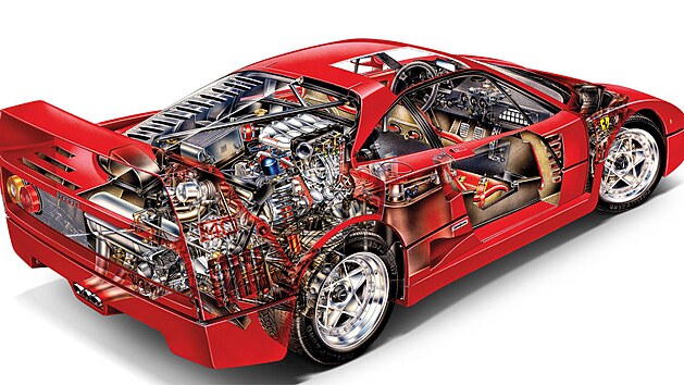 Ferrari F40 z let 1987 a 1992.