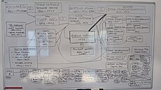 Tabule, na které si spoluautor nového komiksu Martin �inkovský d�lá p�ehled o...