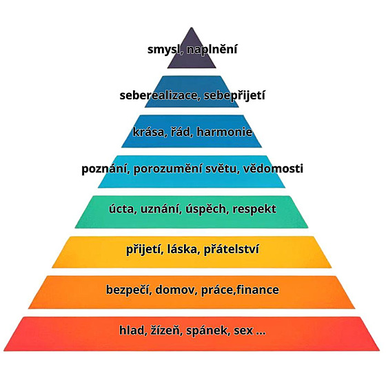 Maslowova pyramida