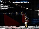 Schéma cesty landeru Nova-C na Msíc