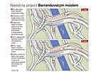 N�vod na pr�jezd Barrandovsk�m mostem
