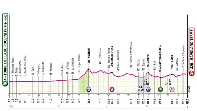 ONLINE: Giro'da Küçük Strade Bianche.  Kaçma mücadelesi var, Alaphilippe de ileri gidiyor