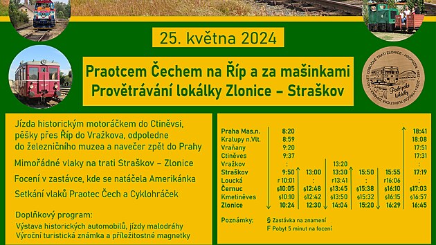 Plakt akce Praotcem echem a za mainkami + Provtrn trati Strakov - Zlonice