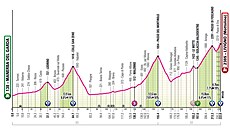 Profil 15. etapy italského Gira.