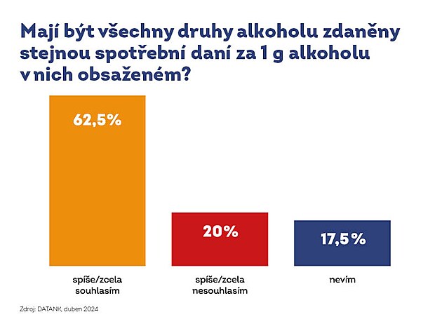 Infografika