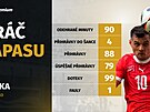 Granit Xhaka, hrá� zápasu podle UEFA mezi Ma�arskem a �výcarskem.