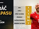 Christian Eriksen, hrá� zápasu mezi Dánskem a Slovinskem.