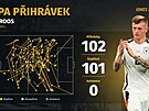 Mapa p�ihrávek n�meckého zálo�níka Toniho Kroose proti Skotsku.
