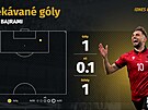 O�ekávané góly albánského Nedima Bajramiho.