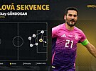 Nmecký kapitán Ilkay Gündogan v utkání proti Maarsku zvyoval na 2:0....
