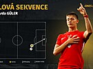 Turecký zálo�ník Arda Güler a jeho gól v zápase proto Gruzii.
