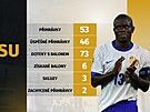 N�Golo Kanté, hrá� zápasu mezi Francií a Rakouskem.
