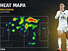 Heat mapa Phila Fodena v zápase proti Srbsku.