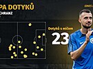Ivan Schranz a jeho p�ínos pro slovenskou reprezentaci v duelu s Belgií.