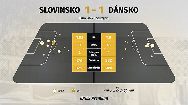 Stats