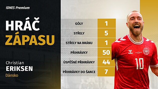Stats