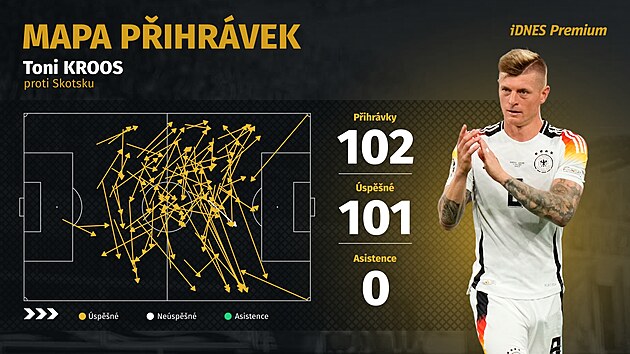 Stats
