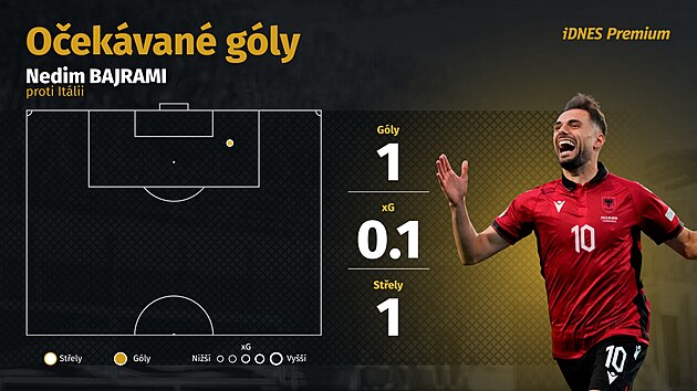 Euro'da 23 saniye ve en hızlı gol. Saldırganın söylediğine göre bu hiç aklıma gelmemişti