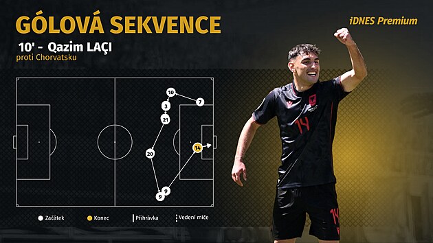 ONLINE: Hırvatistan – Arnavutluk 0:1, hızlı maç, Sučič Strakosha'yı kontrol etti