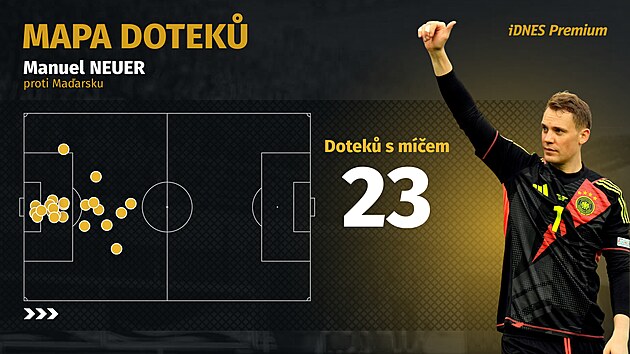 Nmeck brank Manuel Neuer ml v zpase mistrovstv Evropy proti Maarsku 23...