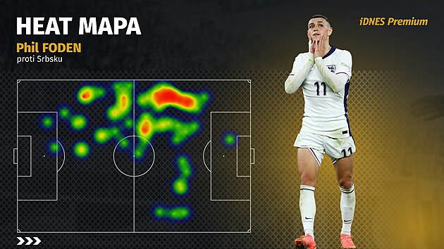 Heat mapa Phila Fodena v zpase proti Srbsku.