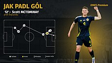 Skotský zálo�ník Scott McTominay dal první branku v zápase se �výcarskem....