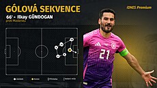 Nmecký kapitán Ilkay Gündogan v utkání proti Maarsku zvyoval na 2:0....