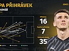 P�ihrávky Mat�je Ková�e v utkání s Tureckem.