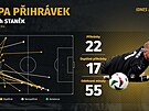 P�ihrávky Jind�icha Sta�ka v utkání s Tureckem.
