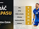 Hrá�em zápasu mezi Anglií a Slovinskem se stal slovinský zálo�ník Adam Gnezda...