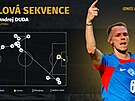 Trefa slovenského zálo�níka Ondreje Dudy pohledem gólové sekvence. Akce za�ala...