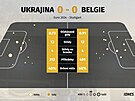 Statistiky z utkání Ukrajina - Belgie.