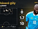 Belgický úto�ník Romelu Lukaku ve t�ech zápasech základní skupiny na...