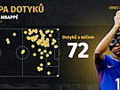 Francouzský úto�ník Kylian Mbappé nastoupil proti Polsku s maskou, která mu...