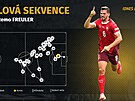 Takhle padl gól �výcara Rema Freulera v osmifinále s Itálií.
