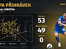 Mapa p�ihrávek slovenského zálo�níka Stanislava Lobotky proti Rumunsku.
