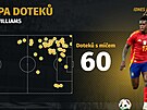 Mapa dotek� �pan�lského k�ídelníka Nica Williams v utkání s Itálií.