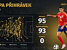 Mapa p�ihrávek �pan�lského zálo�níka Rodriho v utkání s Itálií.