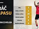 Chvi�a Kvaracchelija, hrá� zápasu mezi Gruzií a Portugalskem.