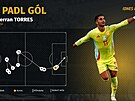 Jak padl gól �pan�lského fotbalisty Ferrana Torrese v utkání s Albánií.