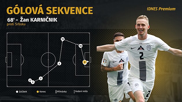 Trefa slovinskho obrnce ana Karninika v zpase proti Srbsku.