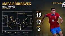 Luká� Provod a jeho p�íhrávky v utkání s Tureckem.
