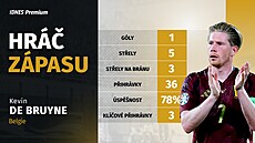Kevin de Bruyne, hrá zápasu mezi Belgií a Rumunskem.