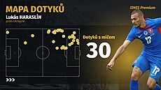 Luká Haraslín byl proti Ukrajin hodn aktivní, ml nkolik nebezpených...