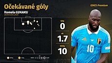 Belgický úto�ník Romelu Lukaku ve t�ech zápasech základní skupiny na...