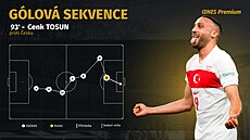 Turecký útoník Cenk Tosun byl na konci brejku, který definitivn ukonil eské...